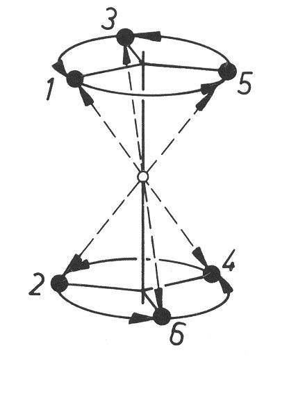 rotace kolem trojetn inverzn osy symetrie