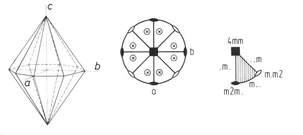 asymetrick plon jednotka bodov grupy