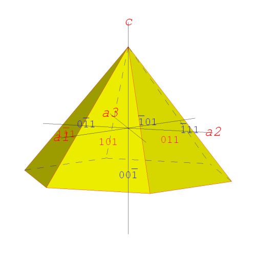 krystalov tvar - hexagonln pyramida