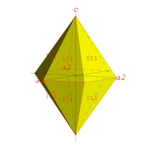 krystalov tvar hexagonln dipyramida
