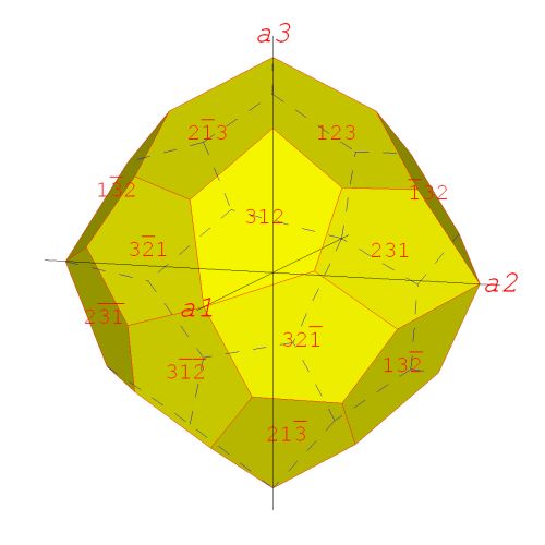 krystalov tvarpentagon-trioktaedr