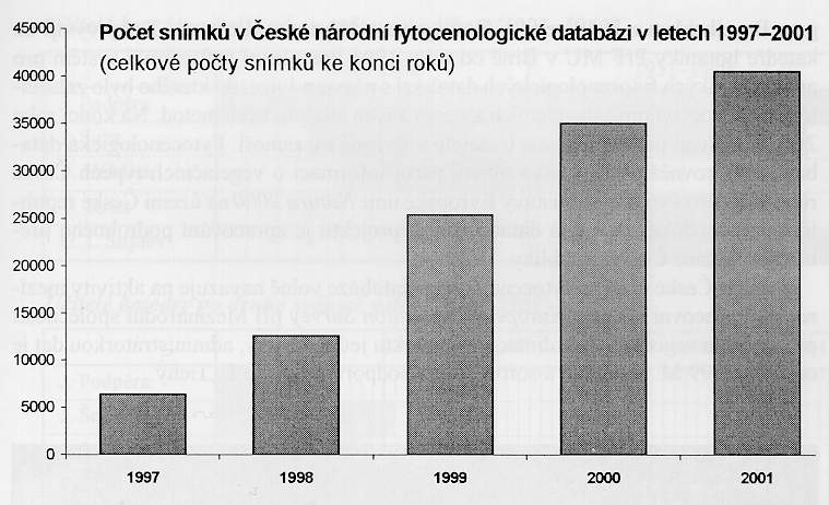 Počet snímků v České národní fytocenologické databázi v letech 1997–2001