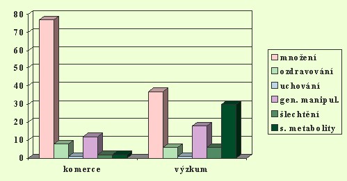 Hlavn zjmy evropskch laborato in vitro 