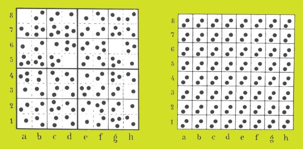 statistick a periodick homogenita