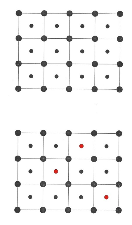 poruen periodicity - substituce