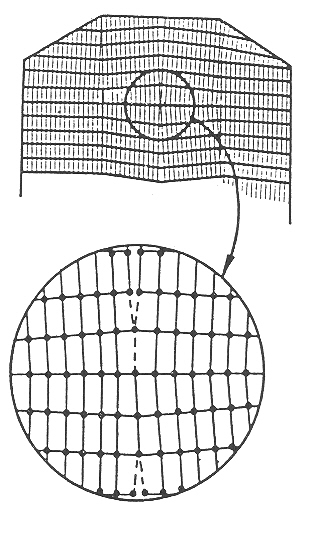 poruen periodicity - defekty ve struktue