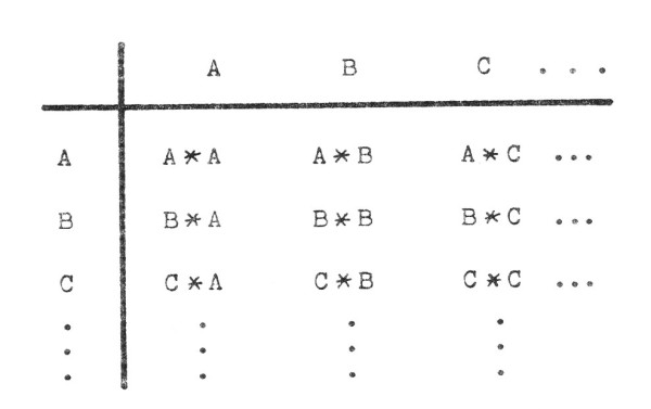 multiplikan tabulka