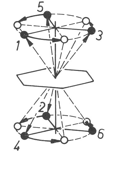 rotace kolem estietn inverzn osy symetrie