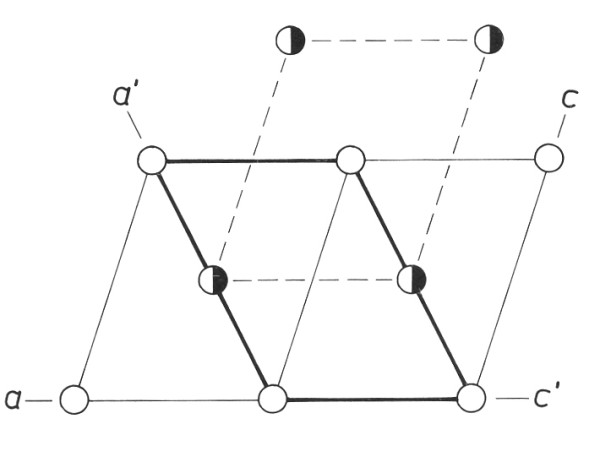 konverze monoklinick I-mky na C-mku