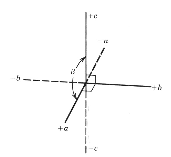 Krystalografick osn k monoklinick soustavy