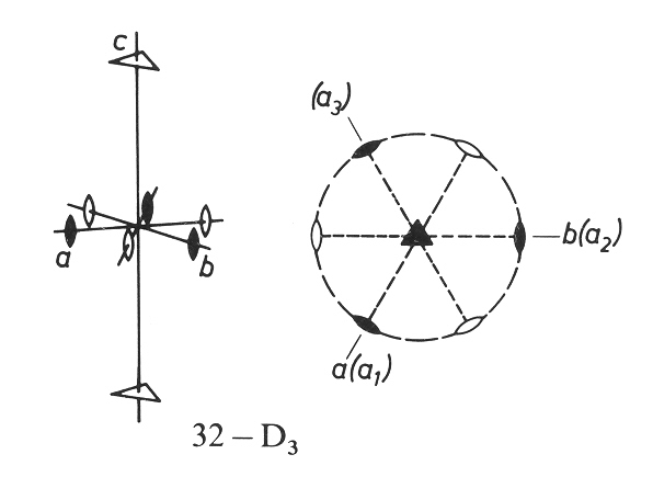 kombinace prvk symetrie 32