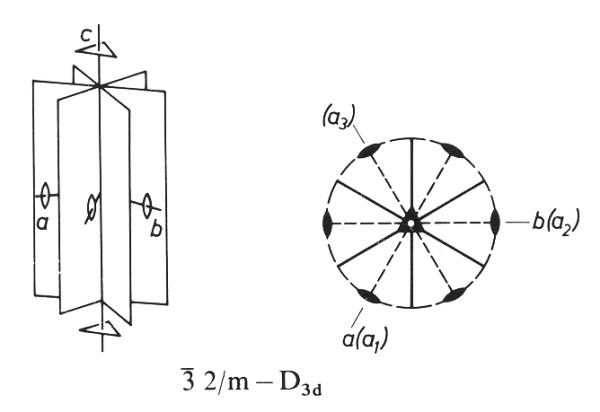 kombinace prvk symetrie -3 2/m