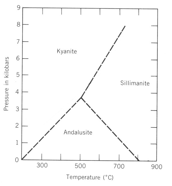 fzov diagram pro systm Al2SiO5