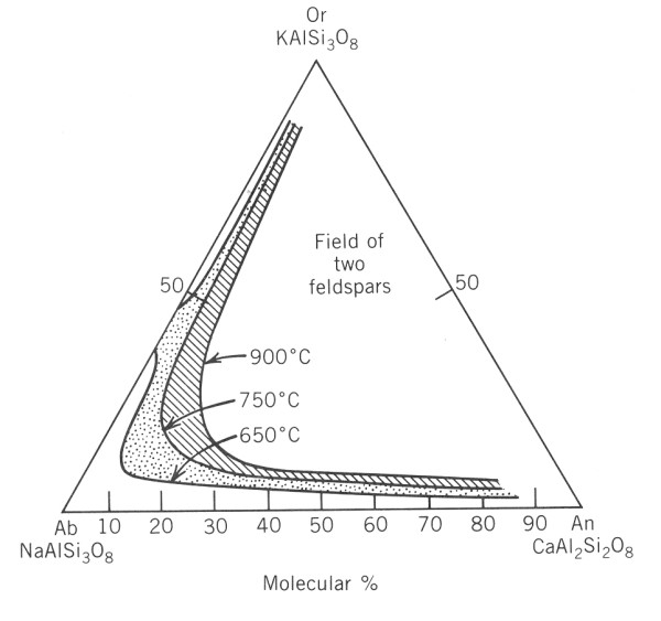 fzov diagram ivc