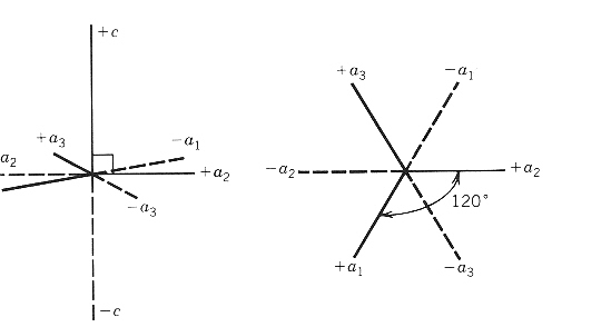 hexagonln osn k