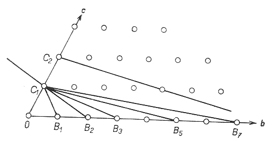 odvozovac parametry