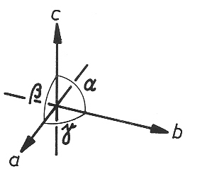 parametry krystalografickho ke