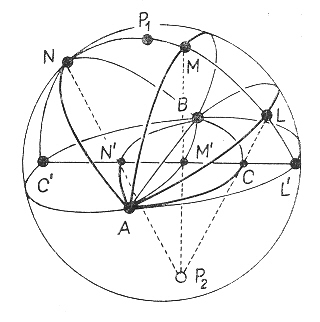 oblouky krunic stereografick projekce