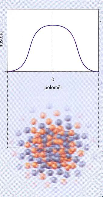 polomr atomovho jdra