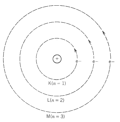 princip Bohrova modelu atomu