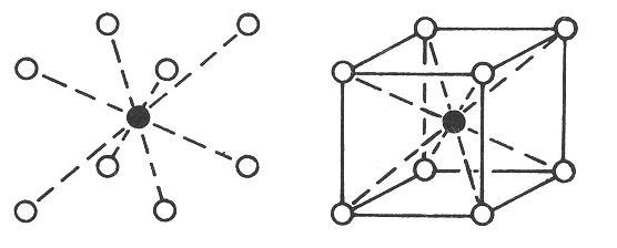 8-etn koordinace