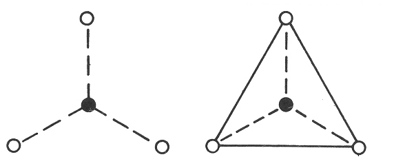 3-etn koordince