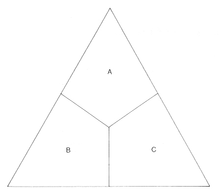 diagram pro klasifikaci ternrnho pevnho roztoku