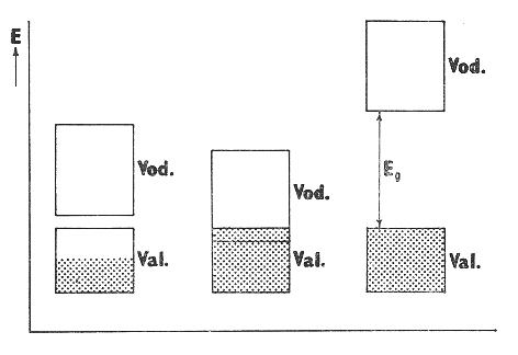 schma vodivostnch ps izolant a vodi