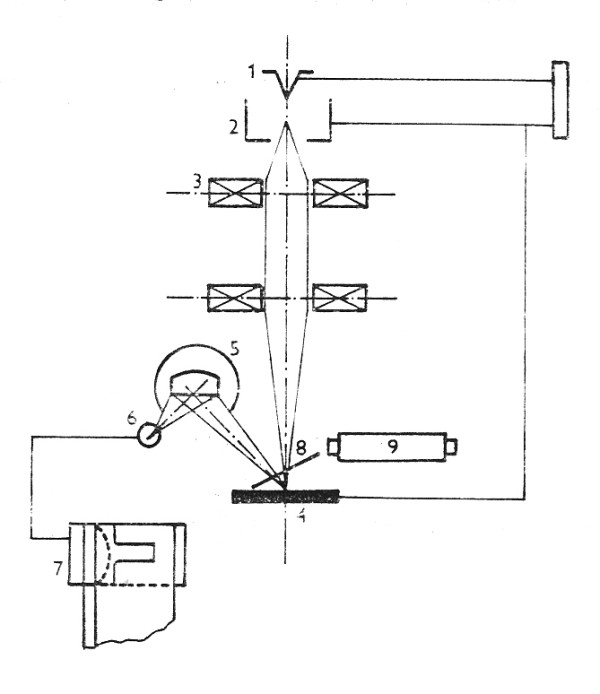 schma elektronov mikrosondy