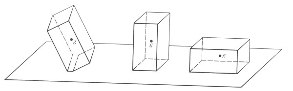 nestabiln, metastabiln a stabiln stav systmu