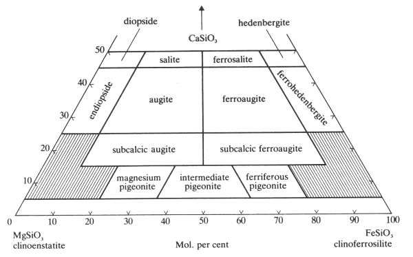 klasifikan diagram pyroxen