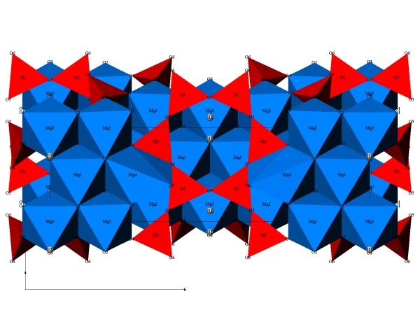 uspodn oktaedrickch pozic v Mg-cummingtonitu