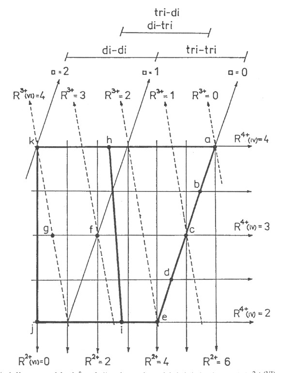 klasifikan diagram chlorit