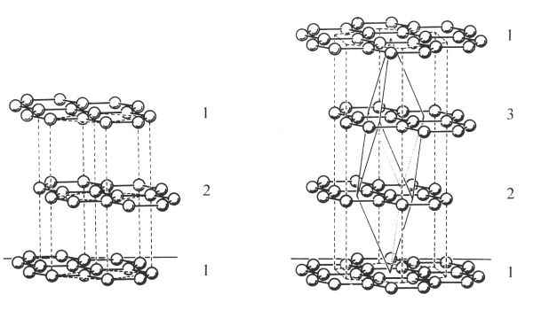polytypy grafitu 2H a 3R