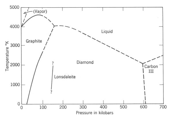 fzov diagram pro uhlk