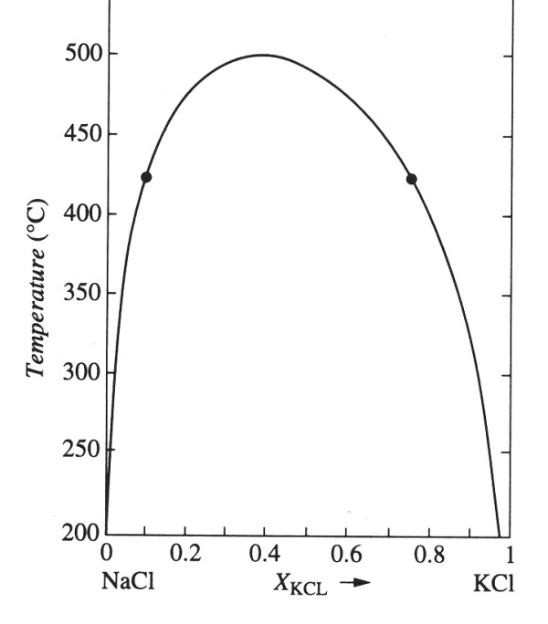 izomorfn msitelnost KCl-NaCl