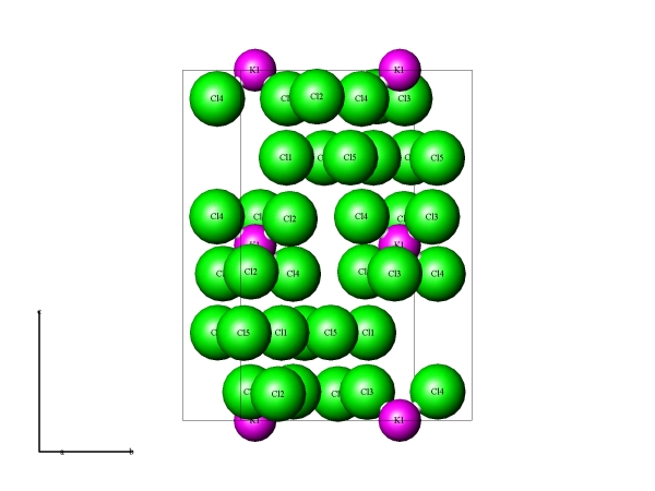 struktura carnallitu - pouze K a Cl