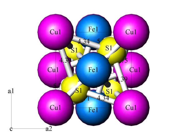 struktura chalkopyritu na (001)