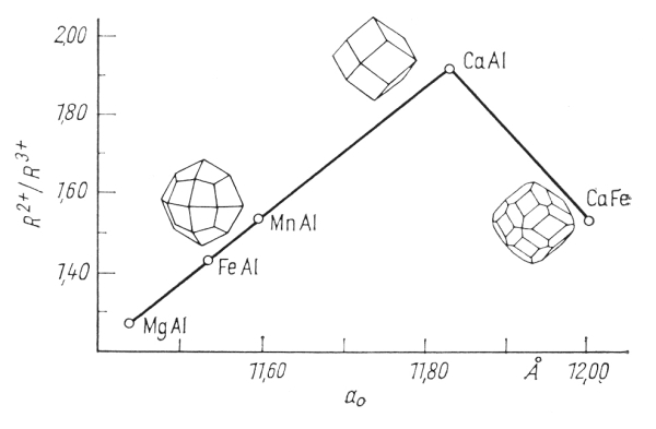 vliv chemismu na mkov parametry grant