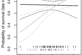 The hidden function of egg white antimicrobials: egg weight-dependent effects of avidin on avian embryo survival and hatchling phenotype