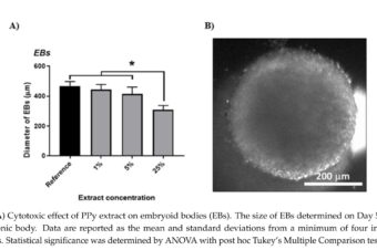 Modulation of Differentiation of Embryonic Stem Cells by Polypyrrole: The Impact on Neurogenesis