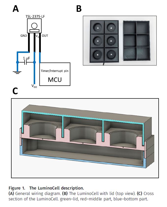 LuminoCell: a versatile and affordable platform for real-time monitoring of luciferase-based reporters